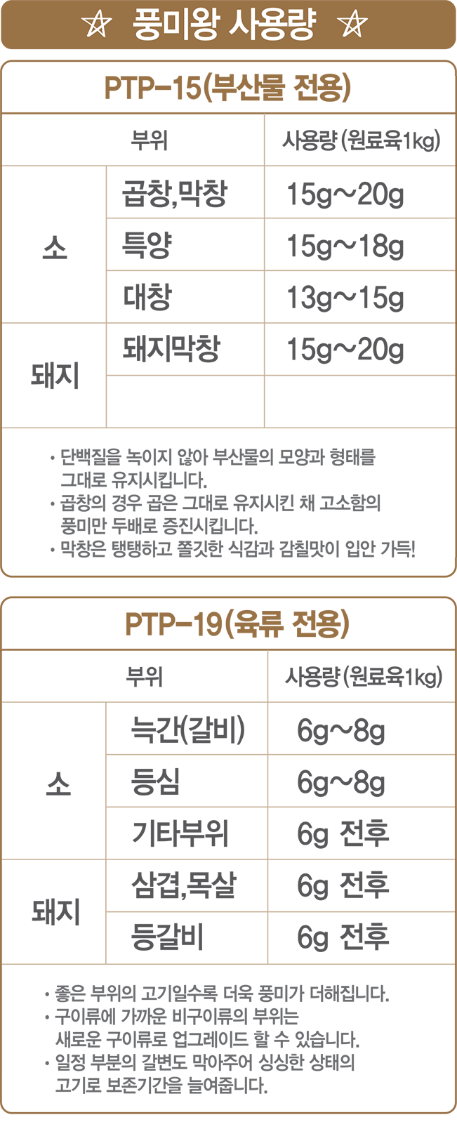 풍미왕 연육제 사용량 황금팁