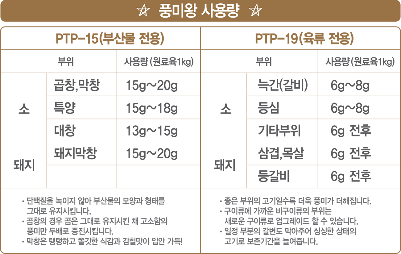 풍미왕 연육제 사용량 황금팁